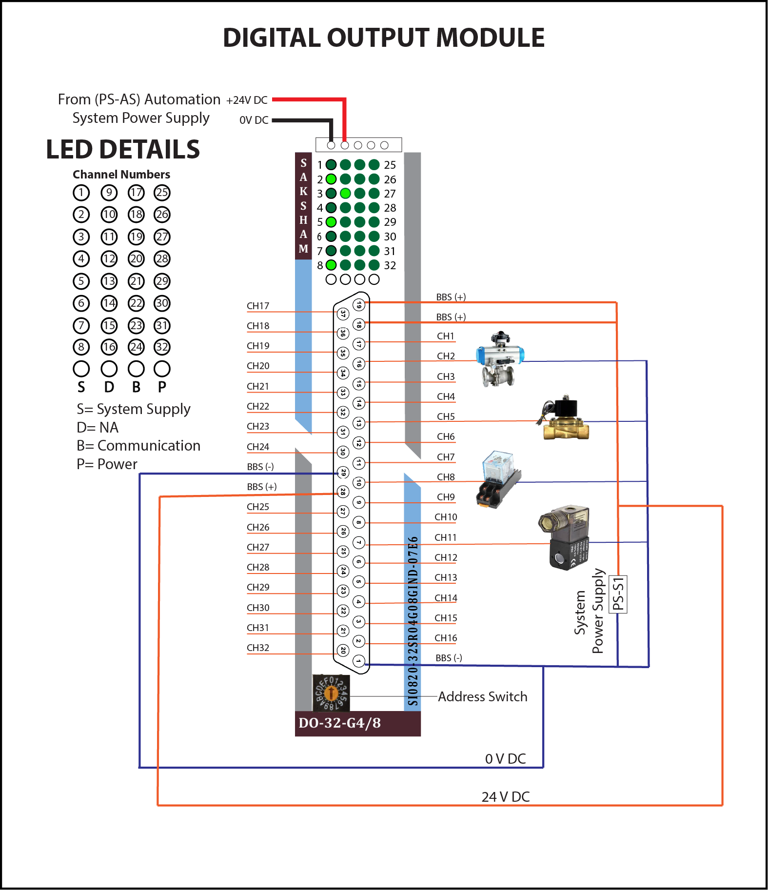 DI Wiring Diagram